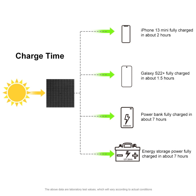 HAWEEL 60W Foldable Solar Panel Charger Travel Folding Bag(Black) - Charger by HAWEEL | Online Shopping South Africa | PMC Jewellery | Buy Now Pay Later Mobicred