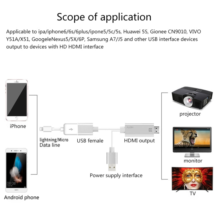 Onten 7562 USB Female to HDMI Phone to HDTV Adapter Cable for iPhone / Android - free shipping - PMC Jewellery - Order now!