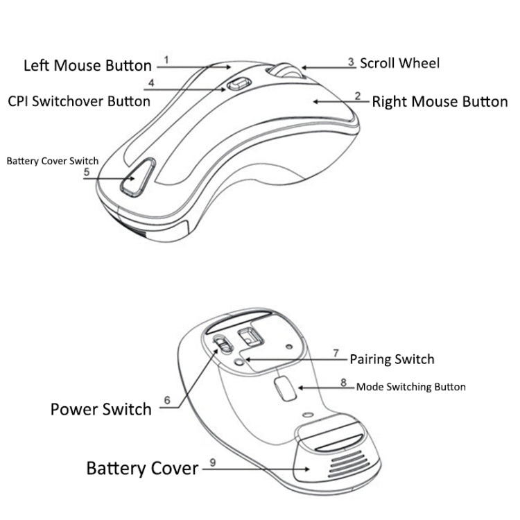 PR-01 6D Gyroscope Fly Air Mouse 2.4G USB Receiver 1600 DPI Wireless Optical Mouse for Computer PC Android Smart TV Box (Purple + White) - free shipping - PMC Jewellery - Order now!