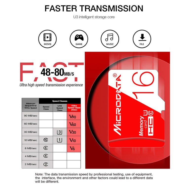MICRODATA 64GB High Speed U3 Red and White TF(Micro SD) Memory Card - free shipping - PMC TechLife - Order now!
