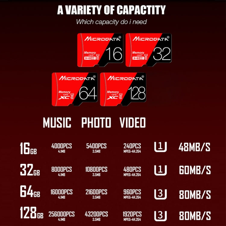 MICRODATA 64GB High Speed U3 Red and Black TF(Micro SD) Memory Card - free shipping - PMC TechLife - Order now!
