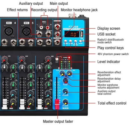 F7 Home 7-channel Bluetooth USB Reverb Mixer, EU Plug(Black) - Live Sound Effects Processors by PMC Jewellery | Online Shopping South Africa | PMC Jewellery | Buy Now Pay Later Mobicred