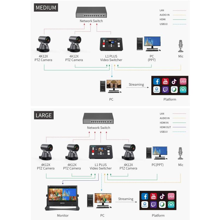 FEELWORLD L1 PLUS Multi-camera Video Mixer Switcher Touch Screen PTZ Control USB3.0 Fast Streaming Switcher (EU Plug) - Live Sound Effects Processors by FEELWORLD | Online Shopping South Africa | PMc TechLife | Buy Now Pay Later Mobicred
