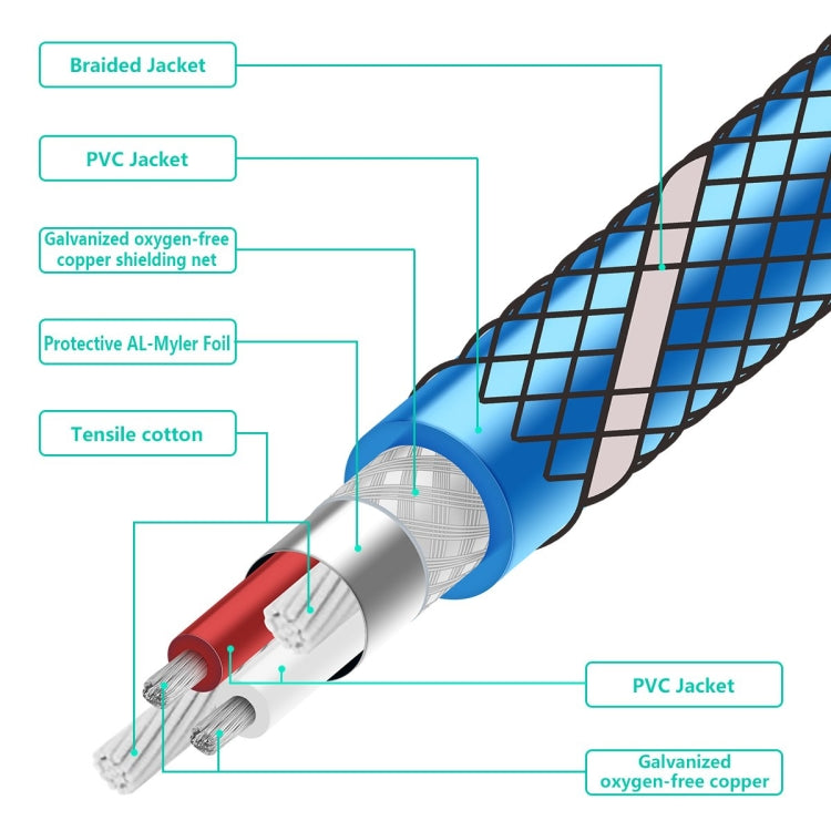 EMK 8mm RCA Male to 6mm RCA Male Gold-plated Plug Grid Nylon Braided Audio Coaxial Cable for Speaker Amplifier Mixer, Length: 2m(Blue) - Microphone Audio Cable & Connector by EMK | Online Shopping South Africa | PMC Jewellery | Buy Now Pay Later Mobicred