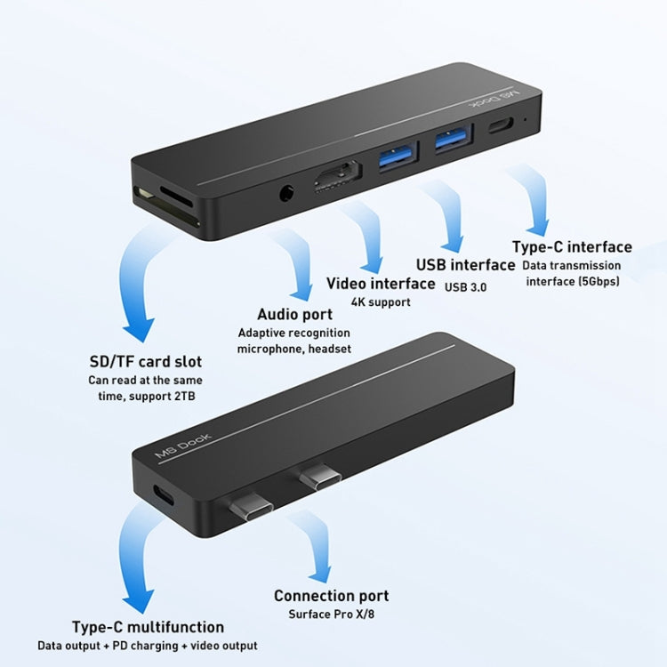 Rocketek SHX5 Multifunctional Dual Type-C Ports Expansion Dock HUB Adapter - USB HUB by ROCKETEK | Online Shopping South Africa | PMC Jewellery | Buy Now Pay Later Mobicred