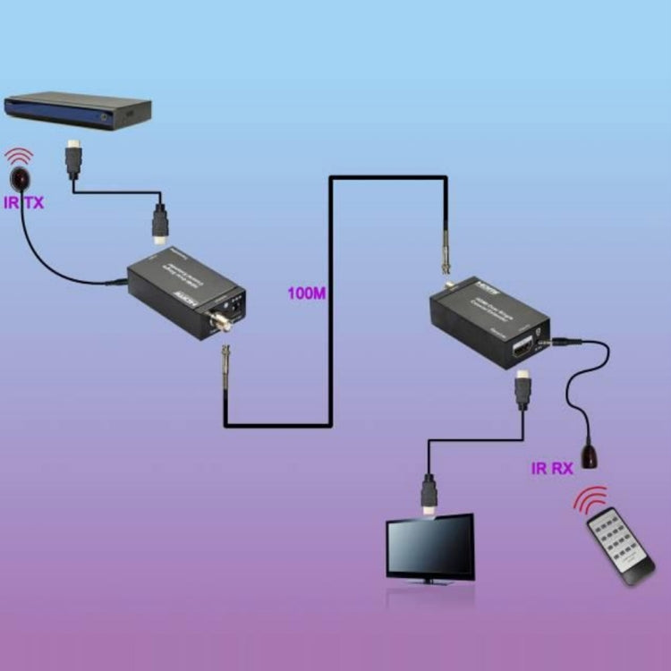 NK-C100IR 1080P HDMI Over Single Coaxial Extender Transmitter + Receiver with IR Coaxial Cable, Signal Range up to 100m (UK Plug) - Amplifier by PMC Jewellery | Online Shopping South Africa | PMC Jewellery | Buy Now Pay Later Mobicred