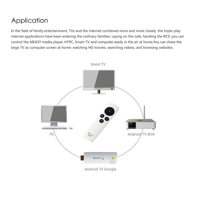 Measy RC9 2.4GHz Fly Air Mouse Wireless Keyboard Remote Control - MINI PC Accessories & Gadgets by Measy | Online Shopping South Africa | PMC TechLife | Buy Now Pay Later Mobicred