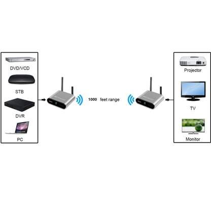 Measy AV230 2.4GHz Wireless Audio / Video Transmitter and Receiver with Infrared Return Function, Transmission Distance: 300m, UK Plug - Set Top Box & Accessories by PMC Jewellery | Online Shopping South Africa | PMC Jewellery | Buy Now Pay Later Mobicred