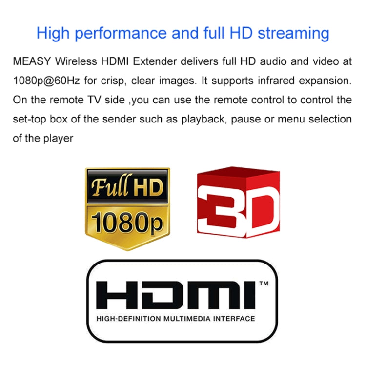 Measy FHD686-2 Full HD 1080P 3D 2.4GHz / 5.8GHz Wireless HD Multimedia Interface Extender 1 Transmitter + 2 Receiver, Transmission Distance: 200m(EU Plug) - Set Top Box & Accessories by Measy | Online Shopping South Africa | PMC Jewellery | Buy Now Pay Later Mobicred