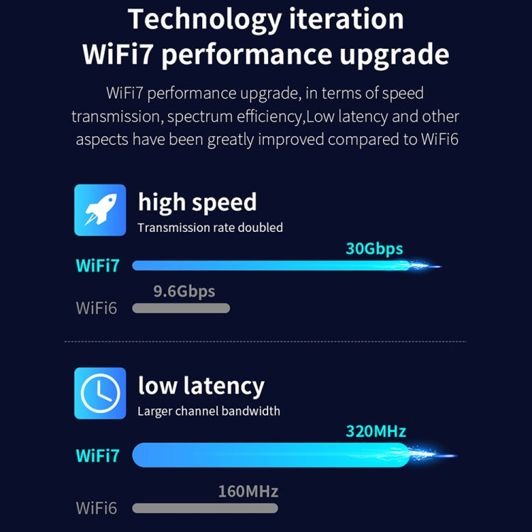 COMFAST CF-BE200 Pro 8774Mbps WiFi7 PCIE Wireless Network Adapter WiFi Receiver - USB Network Adapter by COMFAST | Online Shopping South Africa | PMC Jewellery