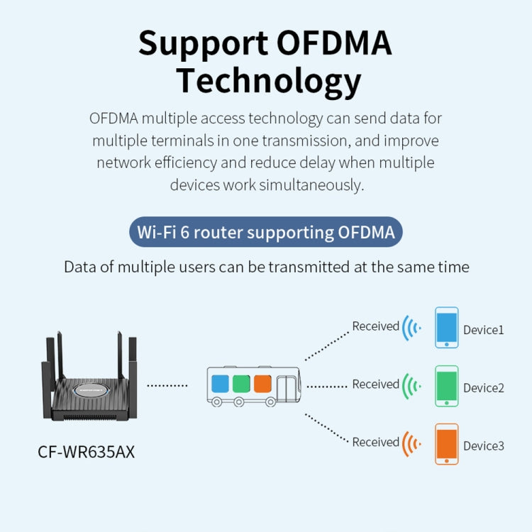 COMFAST CF-WR635AX 3000Mbps WiFi6 Dual Band Gigabit Wireless Router - Wireless Routers by COMFAST | Online Shopping South Africa | PMC Jewellery | Buy Now Pay Later Mobicred