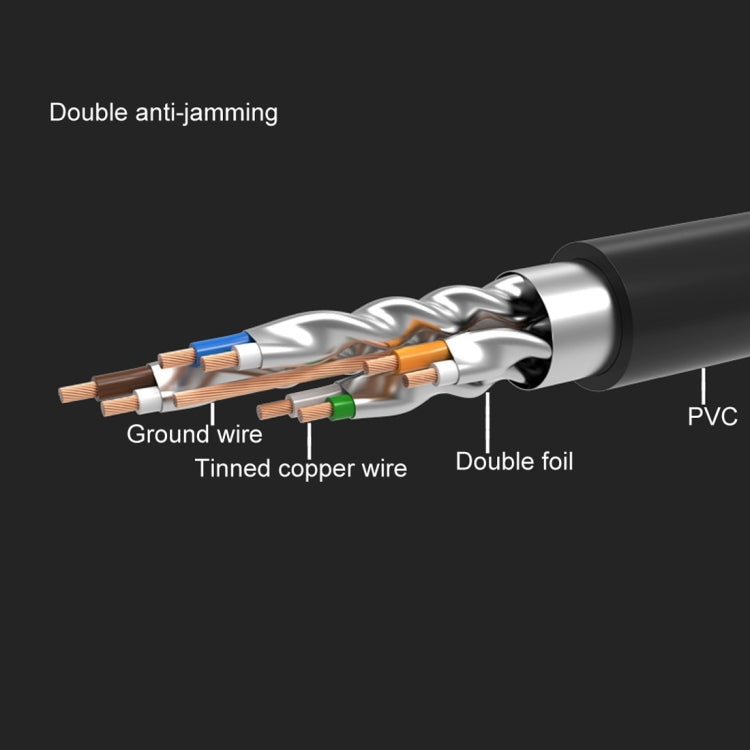 CAT7 Gold Plated Dual Shielded Full Copper LAN Network Cable, Length: 15m - free shipping - PMC Jewellery - Order now!