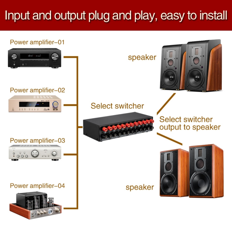 4 Input 2 Output Power Amplifier And Speaker Switcher Speaker Switch Splitter Comparator 300W Per Channel Without Loss Of Sound Quality -  by PMC Jewellery | Online Shopping South Africa | PMC Jewellery | Buy Now Pay Later Mobicred