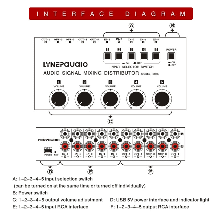 5 In 5 Out Audio Signal Selector Sound Mixing Distribute Device Input Independent Switch -  by PMC Jewellery | Online Shopping South Africa | PMC Jewellery | Buy Now Pay Later Mobicred