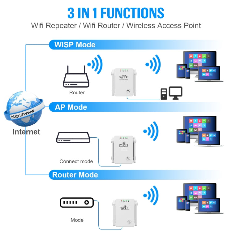 U8 300Mbps Wireless WiFi Repeater Extender Router Wi-Fi Signal Amplifier WiFi Booster(US Plug) - Broadband Amplifiers by PMC Jewellery | Online Shopping South Africa | PMC Jewellery