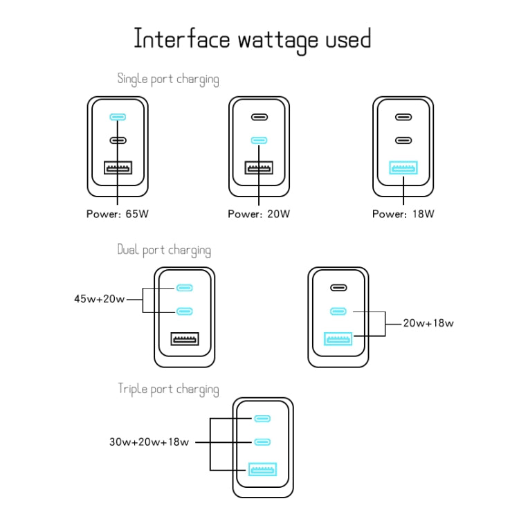 GaN PD65W Type-C x 2 + USB3.0 Laptop Adapter ,US Plug(Black) - free shipping - PMC Jewellery - Order now!