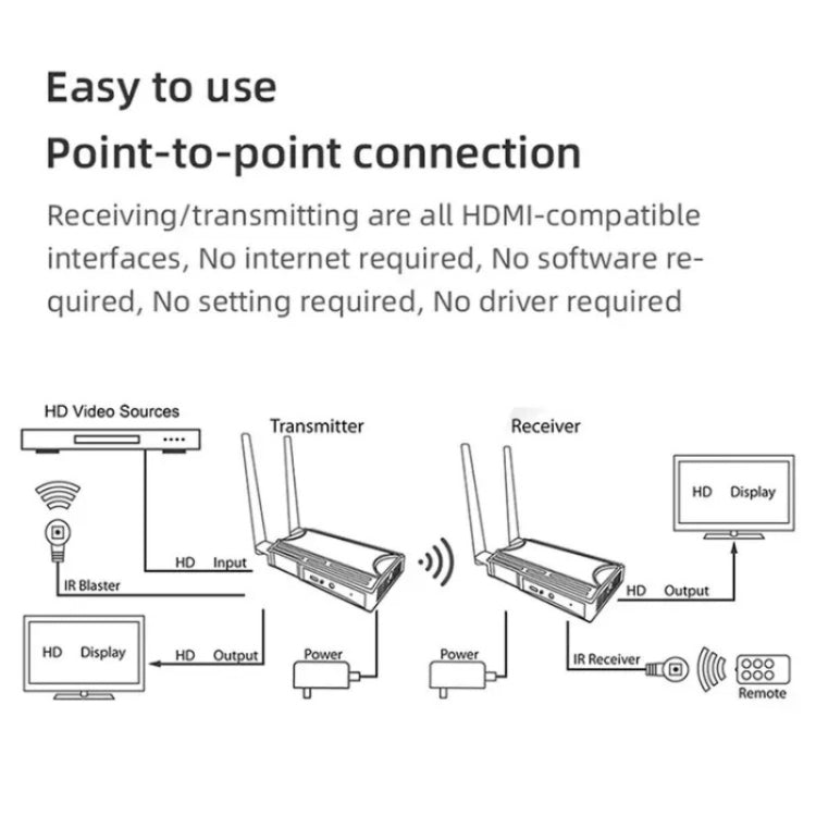 009 200m HD Video Transmitter Receiver WIFI 5.8 Wireless Display Dongle Adapter(US Plug) - Adapter by PMC TechLife | Online Shopping South Africa | PMC TechLife | Buy Now Pay Later Mobicred
