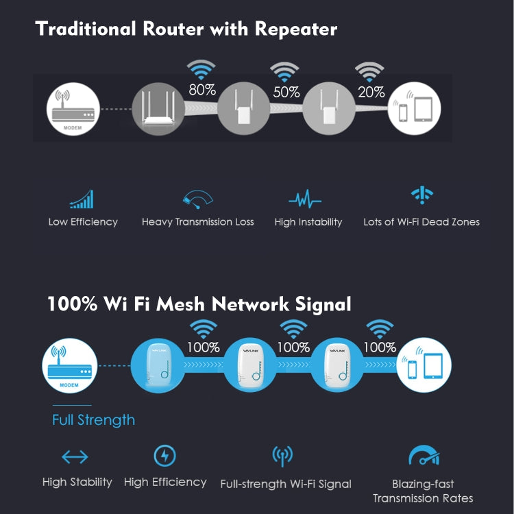 WAVLINK WN576K3 AC1200 Household WiFi Router Network Extender Dual Band Wireless Repeater, Plug:UK Plug - Wireless Routers by WAVLINK | Online Shopping South Africa | PMC Jewellery | Buy Now Pay Later Mobicred