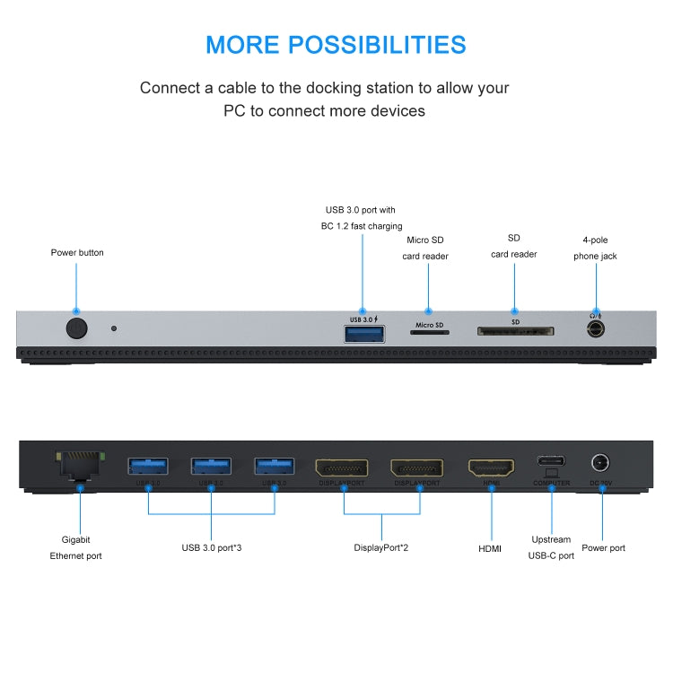 WAVLINK WL-UMD01 USB3.0 Splitter Docking Station Gigabit Ethernet / DP / HD Cable Converter(EU Plug) - free shipping - PMC Jewellery - Order now!