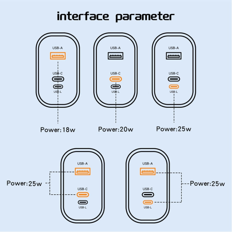 PD30W USB-C / Type-C + 8 Pin + USB Charger with Double Headed Type-C Data Cable(US Plug) - USB Charger by PMC TechLife | Online Shopping South Africa | PMC TechLife | Buy Now Pay Later Mobicred