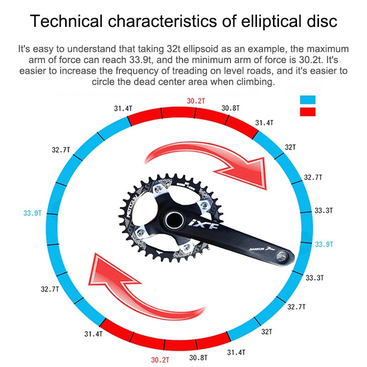 MOTSUV Narrow Wide Chainring MTB  Bicycle 104BCD Tooth Plate Parts(Blue) - free shipping - PMC TechLife - Order now!