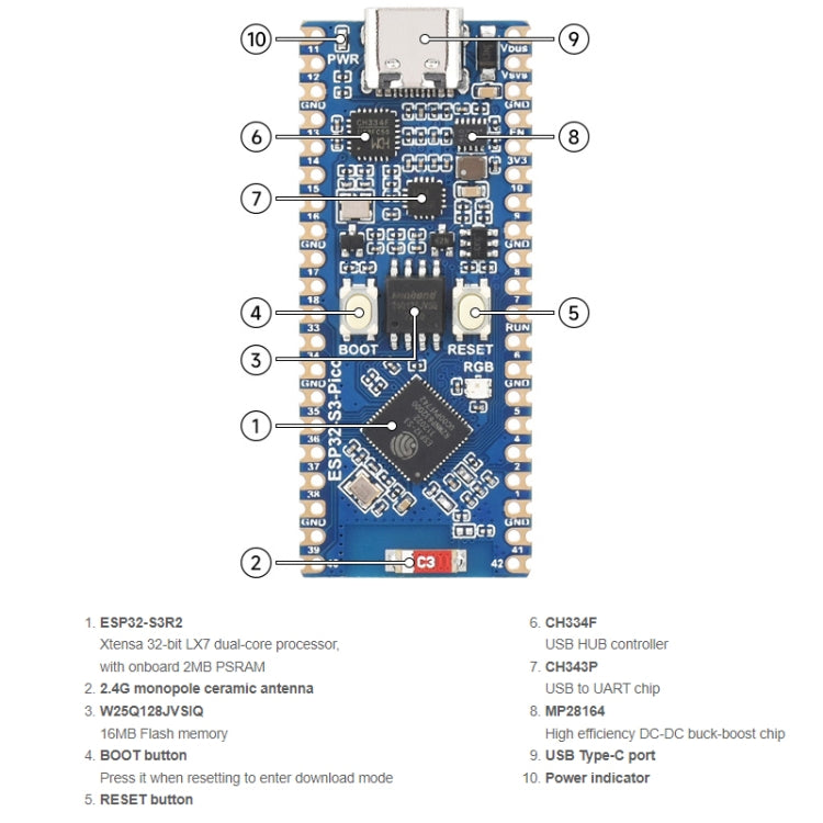 Waveshare ESP32-S3 Microcontroller, 2.4 GHz Wi-Fi Development Board Dual-core Processor - free shipping - PMC TechLife - Order now!