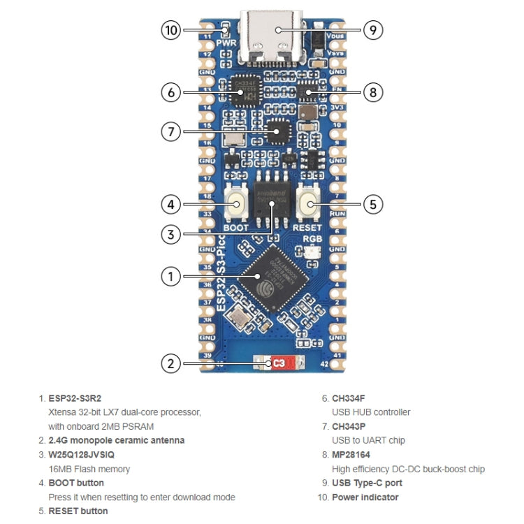 Waveshare ESP32-S3 Microcontroller 2.4 GHz Wi-Fi Development Board Dual-core Processor - free shipping - PMC TechLife - Order now!