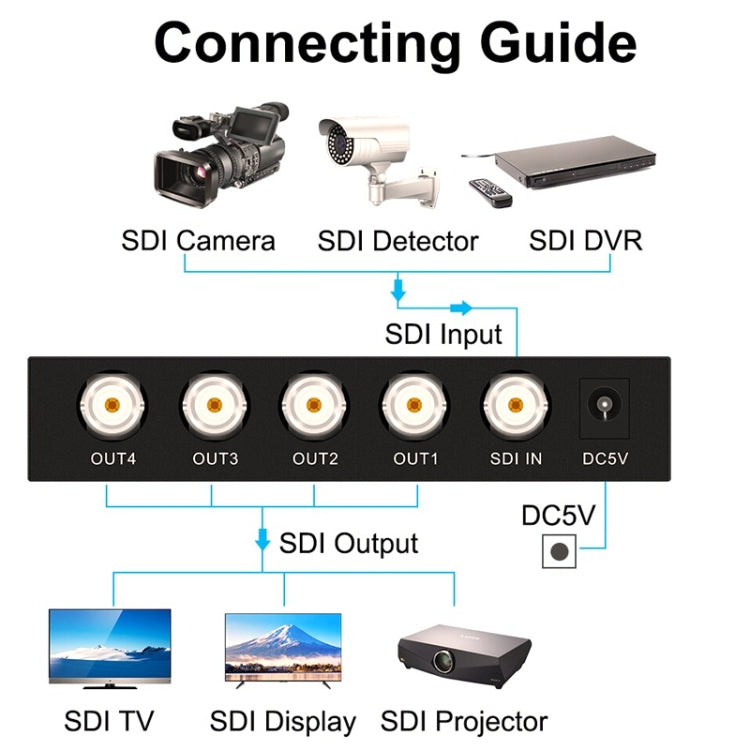 1 In 4 Out SD-SDI / HD-SDI / 3G-SDI Distribution Amplifier Video SDI Splitter(EU Plug) - Splitter by PMC TechLife | Online Shopping South Africa | PMC TechLife