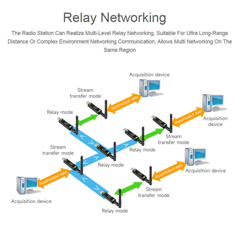 2pcs Waveshare 24514 USB To LoRa Data Transfer Module Based On SX1262 LF Version Using XTAL Crystal Oscillator - free shipping - PMC TechLife - Order now!