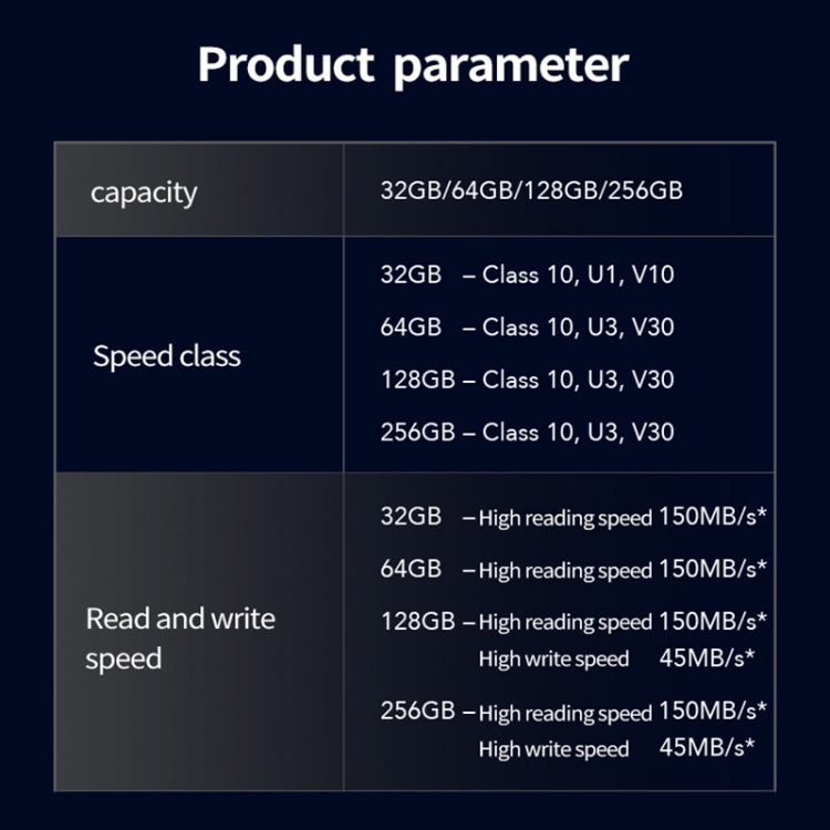 Lexar SD-800X Pro High Speed SD Card SLR Camera Memory Card, Capacity: 128GB - SD Card by Lexar | Online Shopping South Africa | PMC Jewellery | Buy Now Pay Later Mobicred