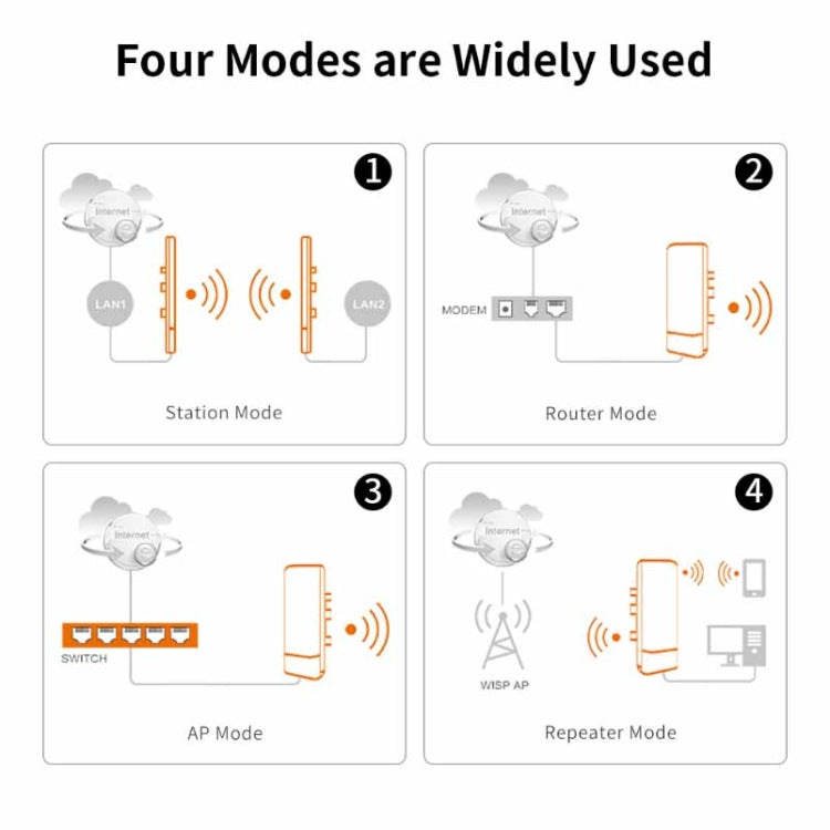 COMFAST CF-E120A 5.8G Outdoor Wireless High-Power Monitoring CPE Bridge, Specification:US Plug - Network Hardware by COMFAST | Online Shopping South Africa | PMC Jewellery | Buy Now Pay Later Mobicred