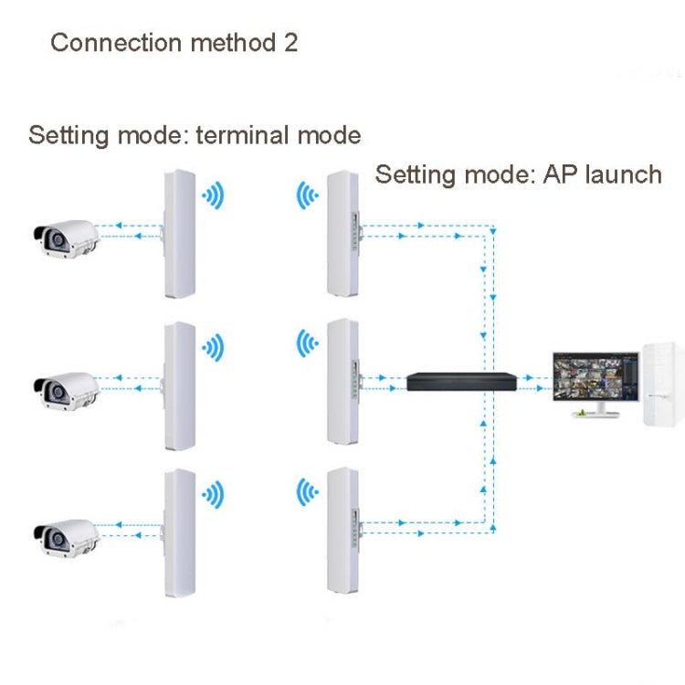 2 PCS COMFAST E314n 300mbps Covers 5 Kilometers Wifi Base Station Wireless Bridge, Plug Type:UK Plug - Network Hardware by COMFAST | Online Shopping South Africa | PMC Jewellery | Buy Now Pay Later Mobicred