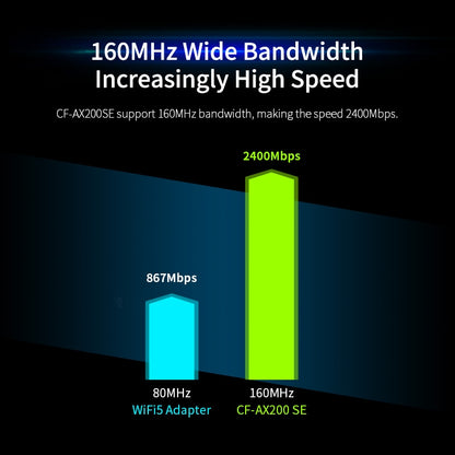 CF-AX200 SE 3000Mbps PCI-E Dual Band Frequency Bluetooth Wireless Network Card - Add-on Cards by COMFAST | Online Shopping South Africa | PMC Jewellery | Buy Now Pay Later Mobicred