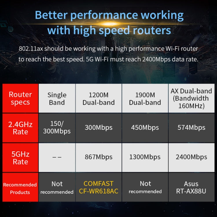 COMFAST Gaming Game 3000Mbps Gigabit Dual-Frequency Wireless Desktop Computer PCIE Wireless Network Card, Coverage: AX200 PRO - free shipping - PMC Jewellery - Order now!