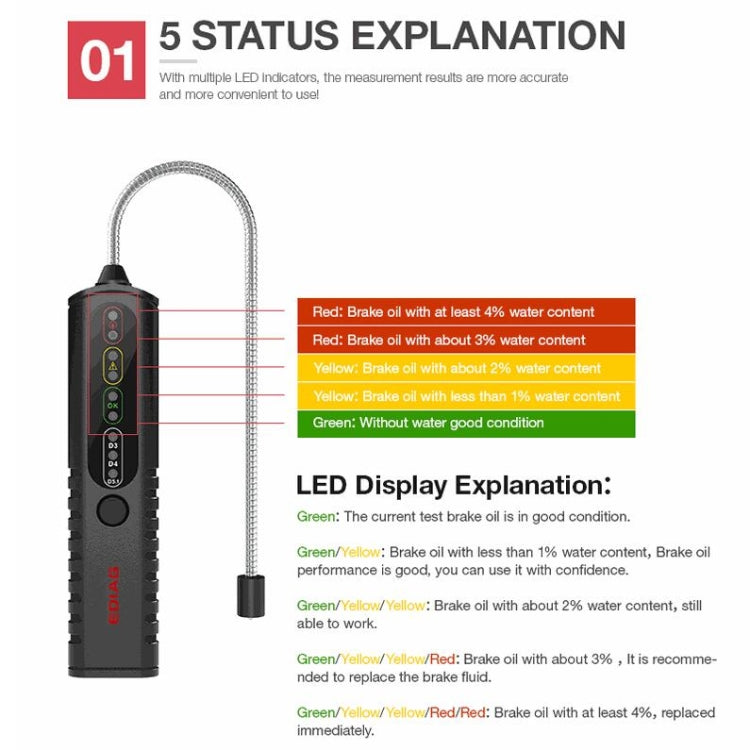 EDIAG BF100 Car Brake Oil Detection Pen Brake Fluid Tester - Electronic Test by PMC TechLife | Online Shopping South Africa | PMC TechLife | Buy Now Pay Later Mobicred