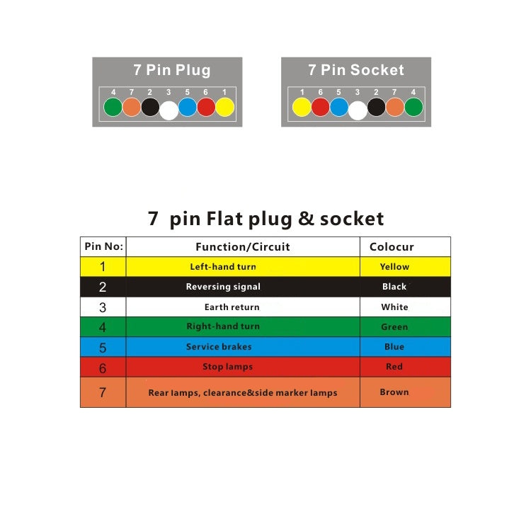 VP1120A 12P RV Trailer Plug Socket Waterproof Connector AU Plug - Terminal connectors by PMC TechLife | Online Shopping South Africa | PMC TechLife | Buy Now Pay Later Mobicred