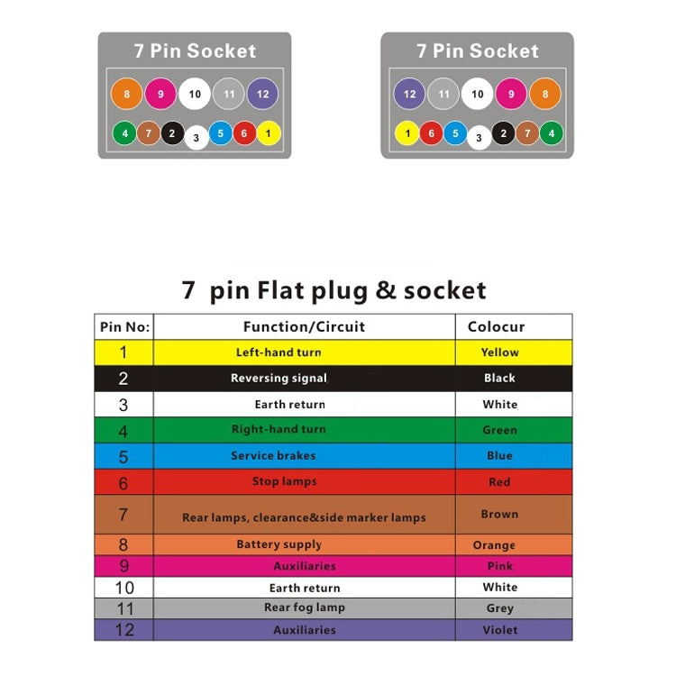 VP1120A 12P RV Trailer Plug Socket Waterproof Connector AU Plug - Terminal connectors by PMC TechLife | Online Shopping South Africa | PMC TechLife | Buy Now Pay Later Mobicred