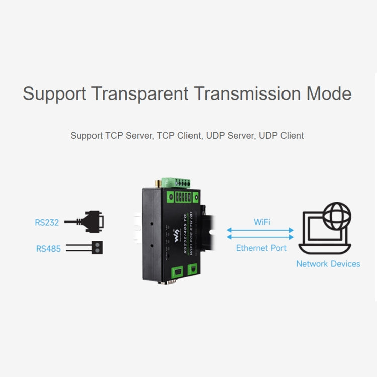 Waveshare Industrial Grade Serial Server RS232/485 to WiFi / Ethernet RJ45 Network Port - Other Accessories by Waveshare | Online Shopping South Africa | PMC Jewellery | Buy Now Pay Later Mobicred