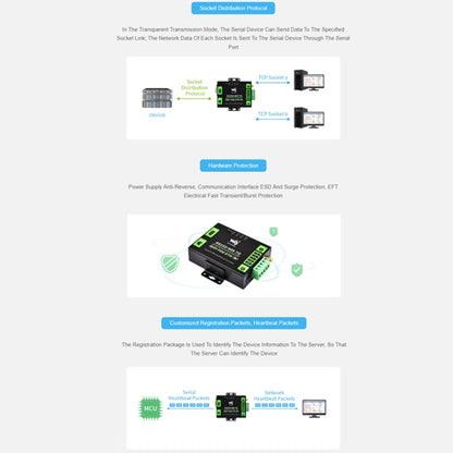 Waveshare Industrial Grade Serial Server RS232/485 to WiFi / Ethernet RJ45 Network Port - Other Accessories by Waveshare | Online Shopping South Africa | PMC Jewellery | Buy Now Pay Later Mobicred