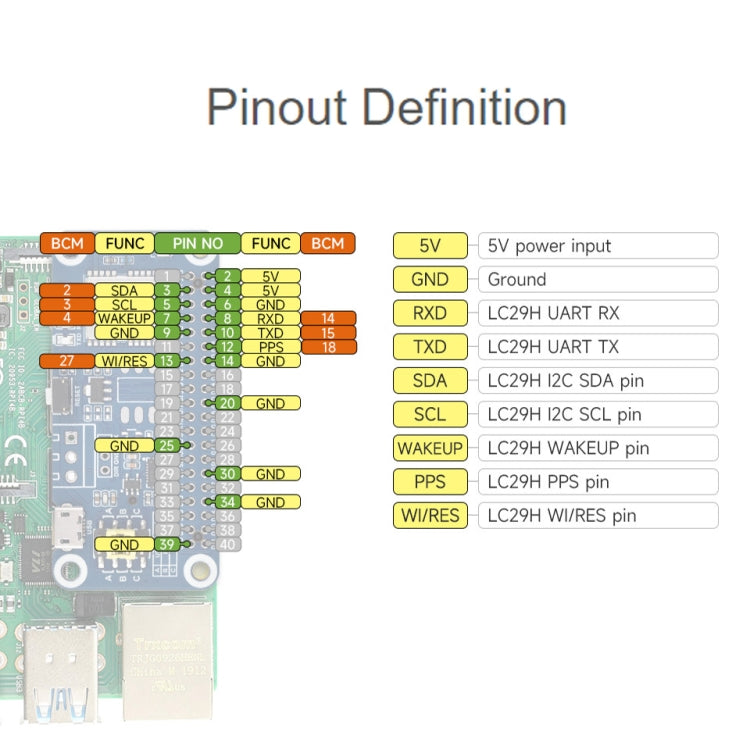 Waveshare For Raspberry Pi LC29H Series Dual-Band L1+L5 Positioning GPS Module, Spec: (AA) GPS HAT - free shipping - PMC TechLife - Order now!