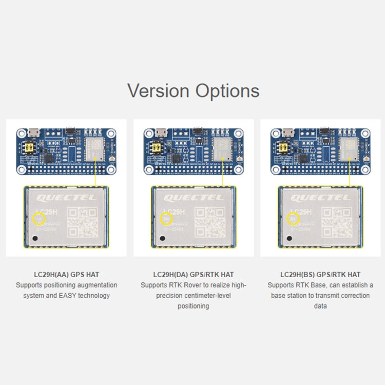 Waveshare For Raspberry Pi LC29H Series Dual-Band L1+L5 Positioning GPS Module, Spec: (BS) GPS/RTK HAT - free shipping - PMC TechLife - Order now!