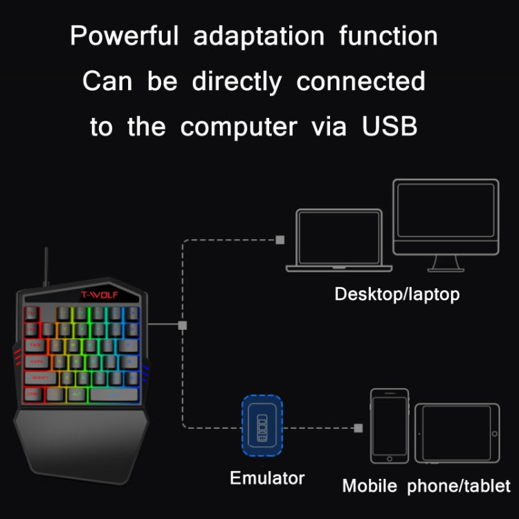 T-WOLF Mobile Gaming One-Handed Keyboard，Specification： TF-900 Set - Wired Keyboard by T-WOLF | Online Shopping South Africa | PMC Jewellery | Buy Now Pay Later Mobicred