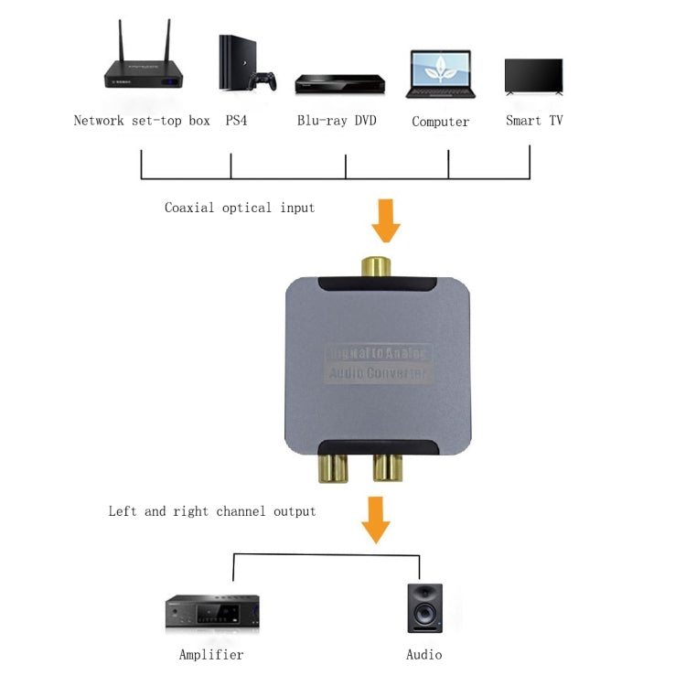 YQ-080 Digital Fiber Optic Coaxial Audio Converter, Interface: Host+USB Power Cable+Fiber Optic Cable+Coaxial Cable+AV Cable - Audio Signal Switcher by PMC Jewellery | Online Shopping South Africa | PMC Jewellery | Buy Now Pay Later Mobicred