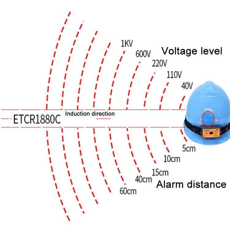 ETCR Non-contact High Voltage Alarm Ellectrician Test Pen, Model: ETCR1880C For Helmet - Current & Voltage Tester by ETCR | Online Shopping South Africa | PMC Jewellery | Buy Now Pay Later Mobicred