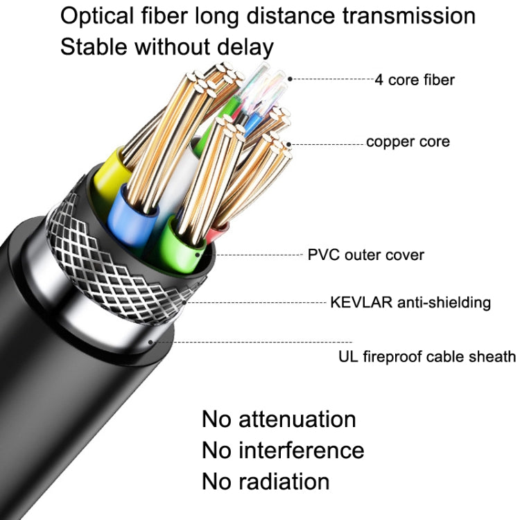 DTECH HDMI 2.0 Version Fiber Optical Line 4K 60Hz Large Screen TV Engineering Wiring, Length: 5m - free shipping - PMC Jewellery - Order now!