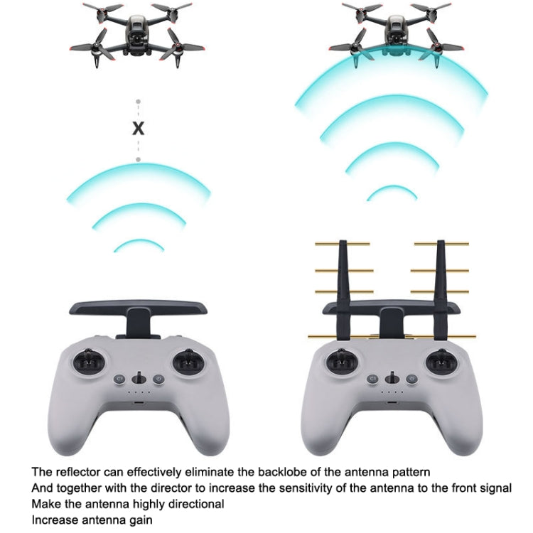 BRDRC Remote Control Eight Wood Antenna Signal Enhancer Suitable For DJI FPV Combo(Black Copper) - Other Accessories by BRDRC | Online Shopping South Africa | PMC Jewellery | Buy Now Pay Later Mobicred