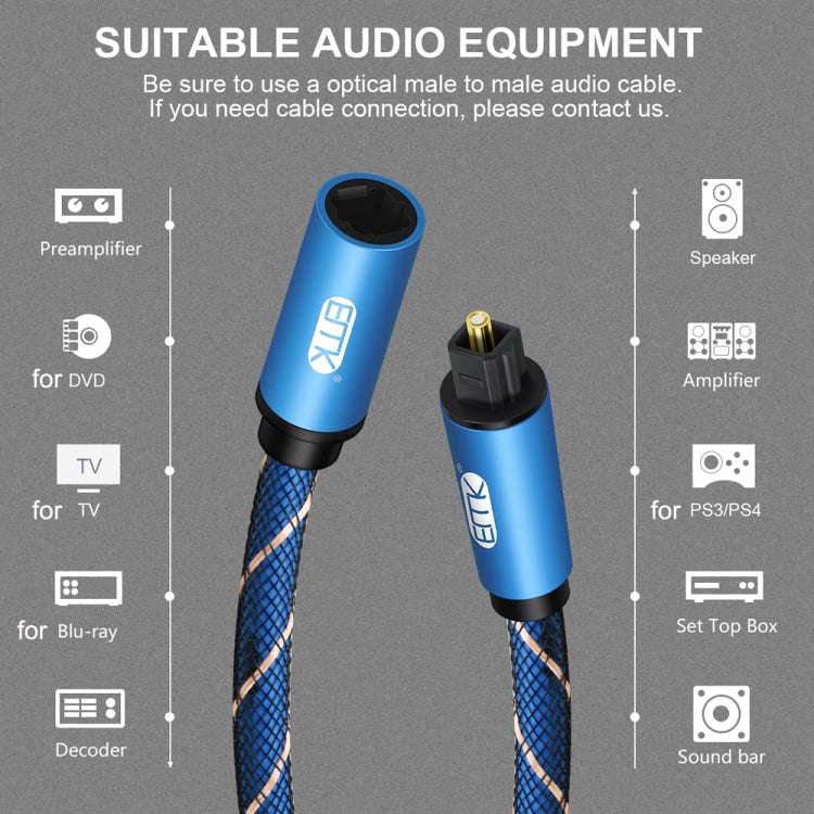 EMK Male To Female SPDIF Paired Digital Optical Audio Extension Cable, Cable Length: 1.5m (Blue) - Audio Optical Cables by EMK | Online Shopping South Africa | PMC Jewellery | Buy Now Pay Later Mobicred