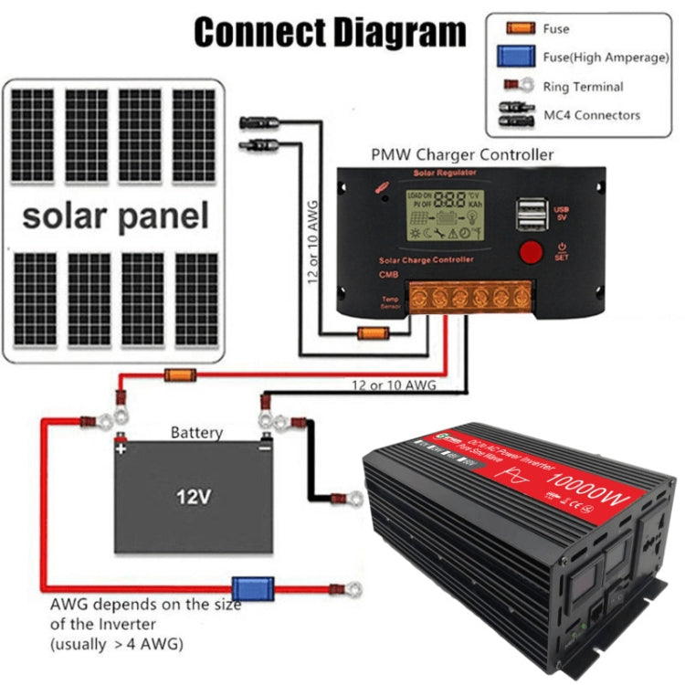 Gurxun HZ1500-10000 Sine Wave 10000W Inverter Power Converter, Specification: 12V To 220V -  by Gurxun | Online Shopping South Africa | PMC Jewellery | Buy Now Pay Later Mobicred