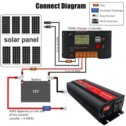 Gurxun 8000W High Power Household Car Sine Wave Inverter, Specification: 60V To 220V - Pure Sine Wave by Gurxun | Online Shopping South Africa | PMC Jewellery | Buy Now Pay Later Mobicred