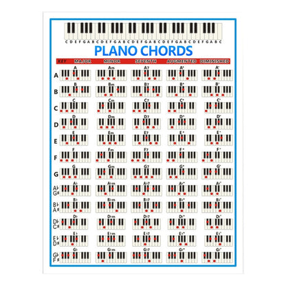 Staff Piano Chord Practice Picture Coated Paper 88 Keys Beginner Piano Fingering Chart, Size: Large - Keyboard Instruments by PMC Jewellery | Online Shopping South Africa | PMC Jewellery